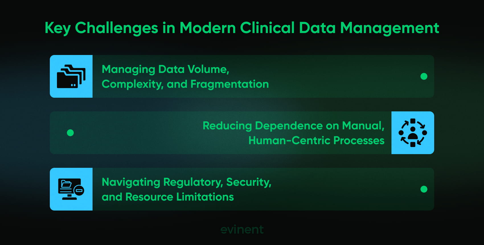 key challenges in modern clinical data management
